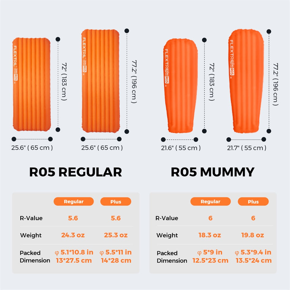 NUL MADRAS R05 - 5,6 R-værdi Ultralet luft liggeunderlag