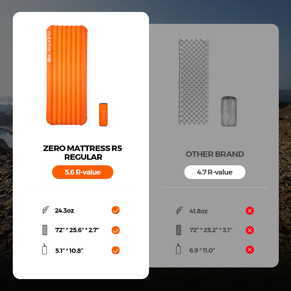 ZERO MATTRESS R05 - 5.6 R-value Ultralight Air Sleeping Pad