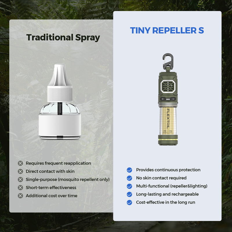 TINY REPELLER S - 2-in-1 draagbaar muggenspray