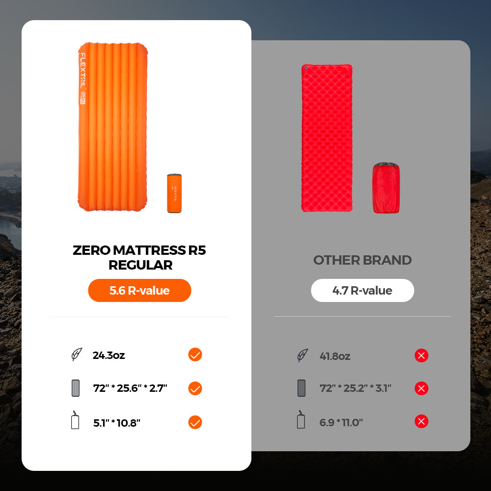 ZERO MATTRESS R05 - 5,6 R-value Ultralight Air Sleeping Pad