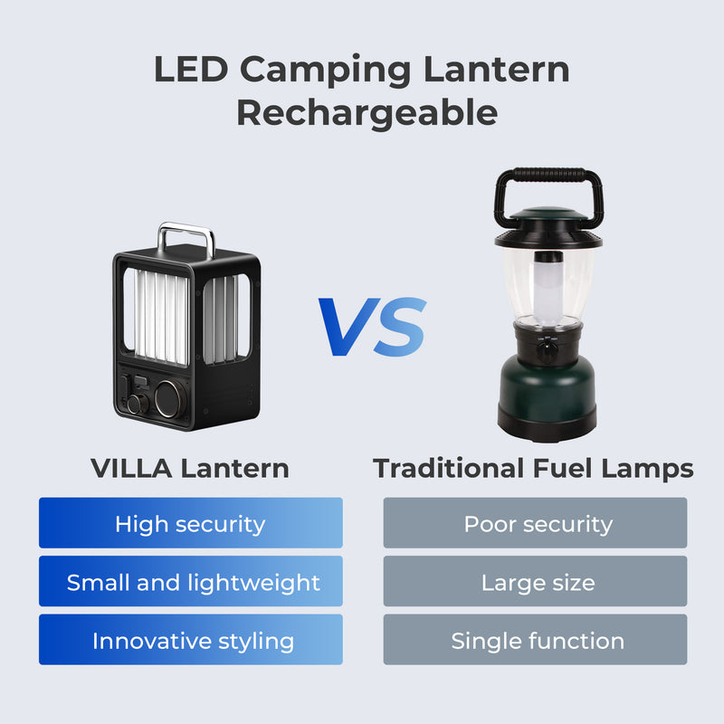 Led Camping Lights Rechargeable Retro Metal Camping Lights Battery